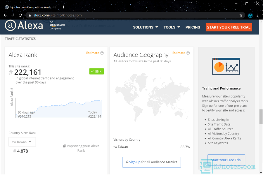 KJie Notes在2019年尾的Alexa網站上排名-kjnotes2019report081