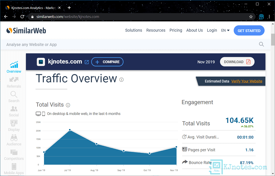 SimilarWeb分析KJie Notes網站的一些數據資料-kjnotes2019report092