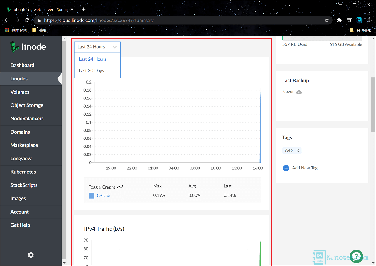 可以查看VPS主機過去24小時或30天使用資源的狀況-linodev2093