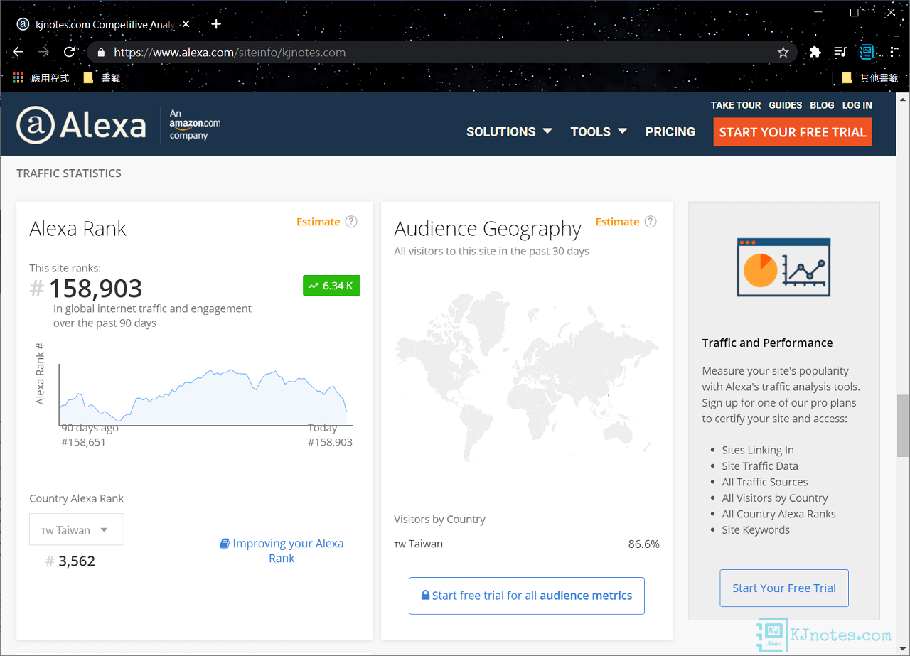 KJie Notes在2020年的年底Alexa網站上排名-kjnotes2020report101