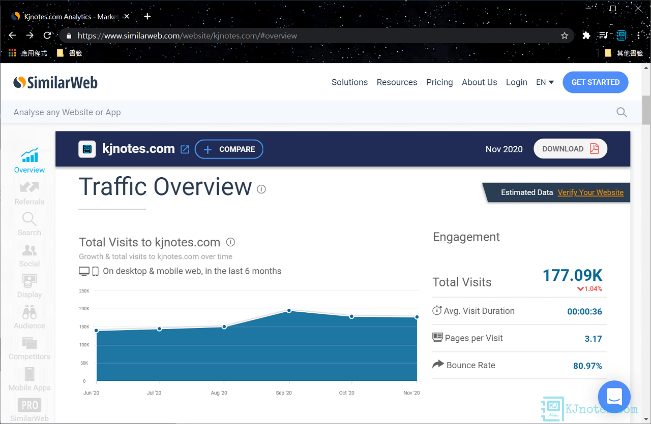 SimilarWeb分析KJie Notes網站的一些數據資料-kjnotes2020report122