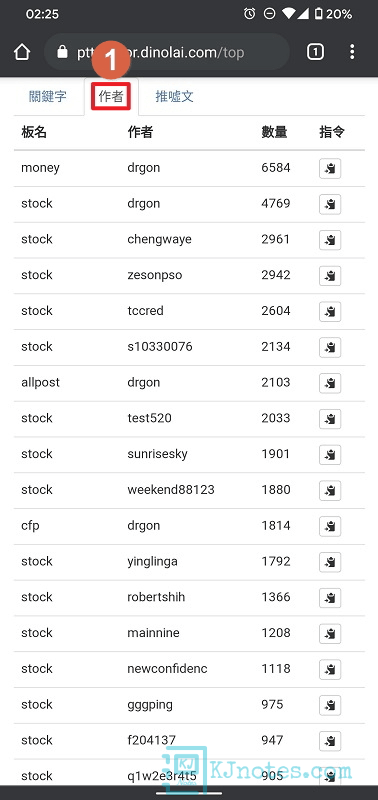 可以在Ptt Alertor網站看到網友所追踪的作者-pttalertor182