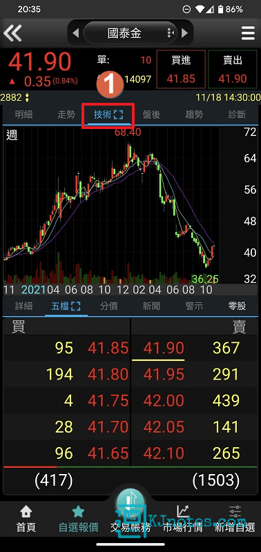 於看盤App查看個股的技術分析-stockma101