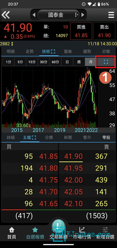 展開技術分析介面-stockma102