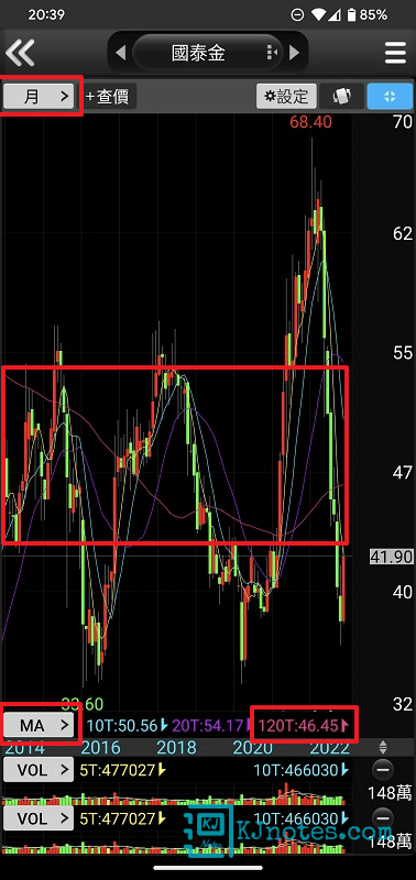 可以在技術分析的K線圖上看到十年線-stockma113