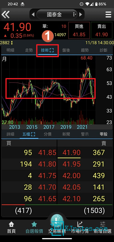 以後就能直接在技術分析介面上看到十年線-stockma131