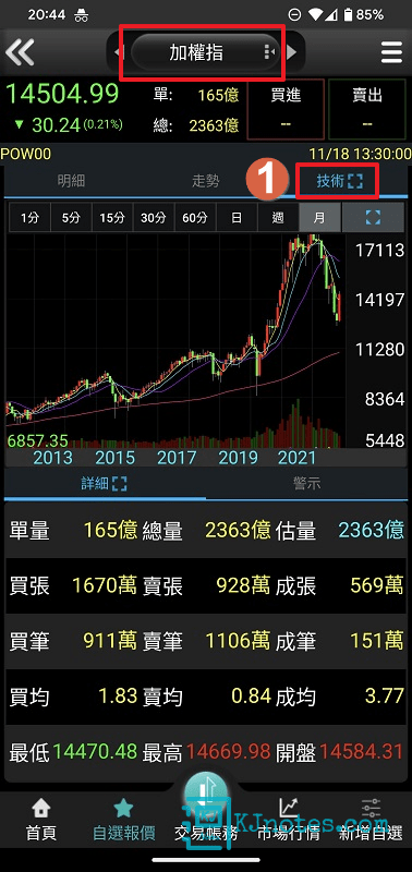 在加權指數的技術分析圖一樣能看到十年線-stockma171