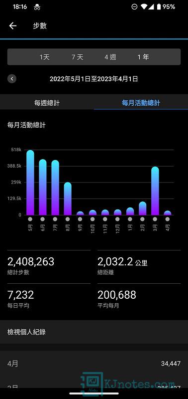 GARMIN Connect步數過去一年歷史記錄-bonefracture061