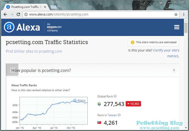 PcSetting Blog於Alexa網站上的排名-pcsetting2016report061