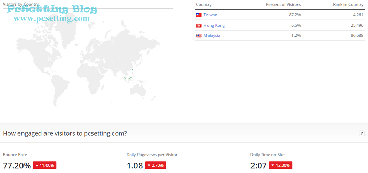 Alexa分析PcSetting Blog網站的一些數據資料-pcsetting2016report062