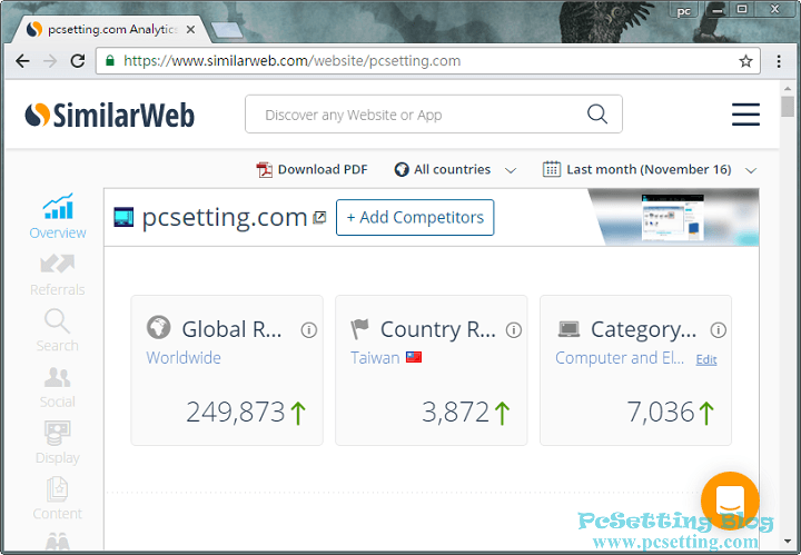 PcSetting Blog於SimilarWeb網站上的排名-pcsetting2016report071