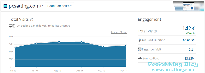 SimilarWeb分析PcSetting Blog網站的一些數據資料-pcsetting2016report072