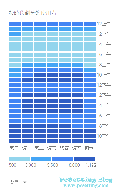 於時段來顯示網友造訪PcSetting Blog的人數-pcsetting2017report004