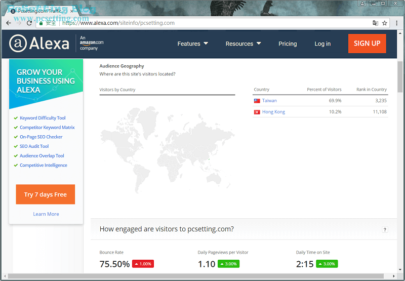 Alexa分析PcSetting Blog網站的一些數據資料-pcsetting2017report072