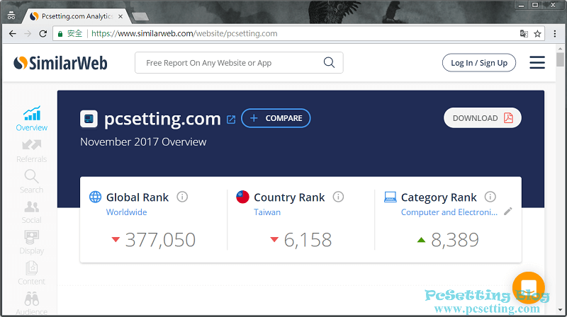 PcSetting Blog於SimilarWeb網站上的排名-pcsetting2017report091