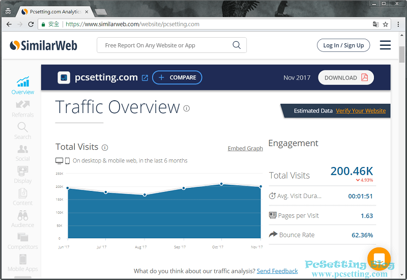 SimilarWeb分析PcSetting Blog網站的一些數據資料-pcsetting2017report092