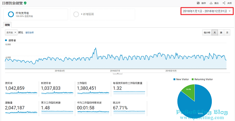 PcSetting Blog於2018年的網站瀏覽量總覽-pcsetting2018report001