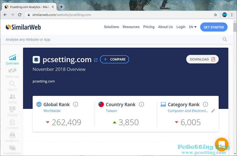 PcSetting Blog在2018年尾的SimilarWeb網站上排名-pcsetting2018report091