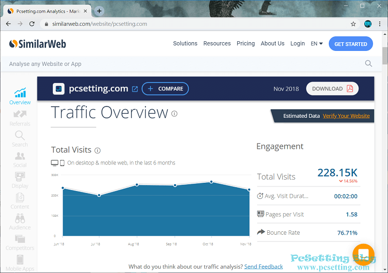 SimilarWeb分析PcSetting Blog網站的一些數據資料-pcsetting2018report092