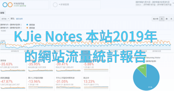 KJie Notes 本站2019年的網站流量統計報告