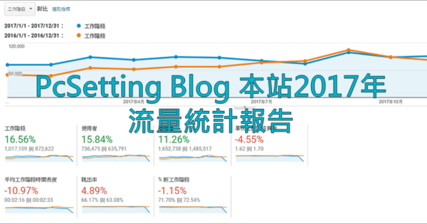 PcSetting Blog 本站2017年的網站流量統計報告