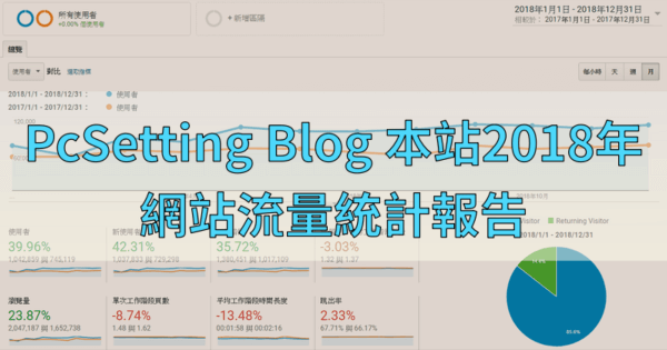 PcSetting Blog 本站2018年的網站流量統計報告